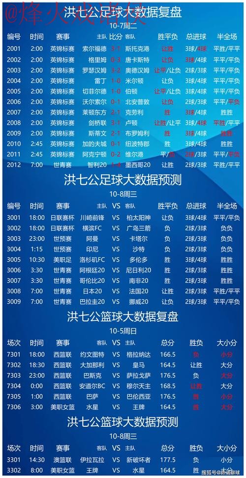 世界杯预测安卓官方 世界杯预测安卓官方