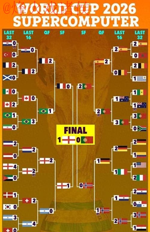 世界杯预测推荐最佳 世界杯预测推荐最佳