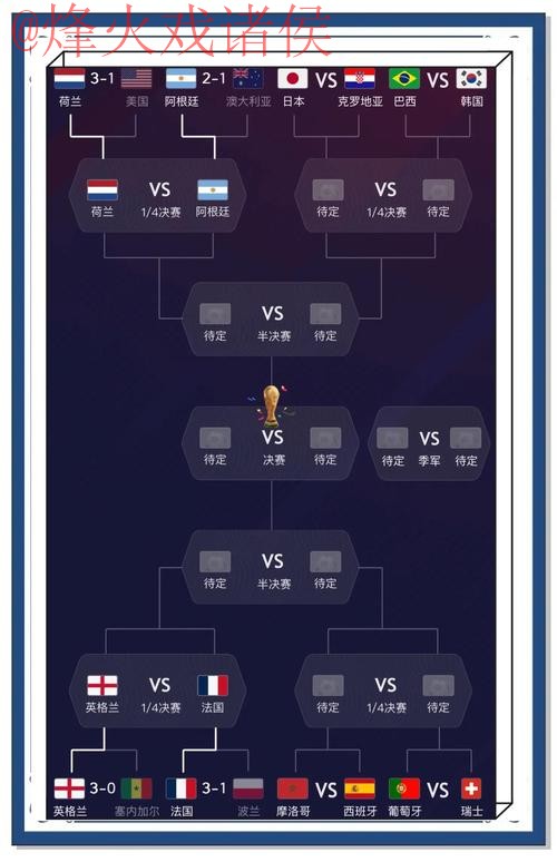 世界杯预测实时最佳 世界杯预测实时最佳