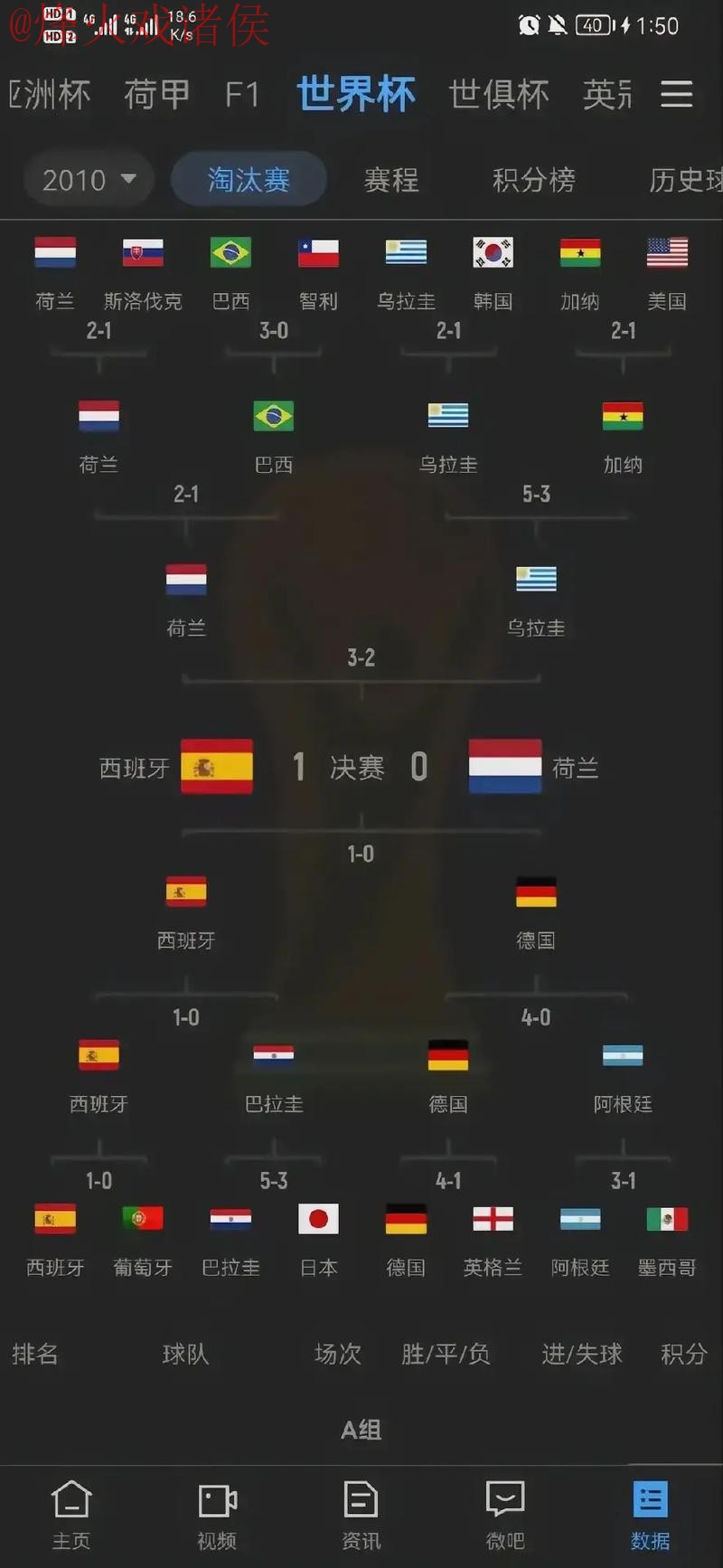 世界杯比分免费热门 世界杯比分免费热门